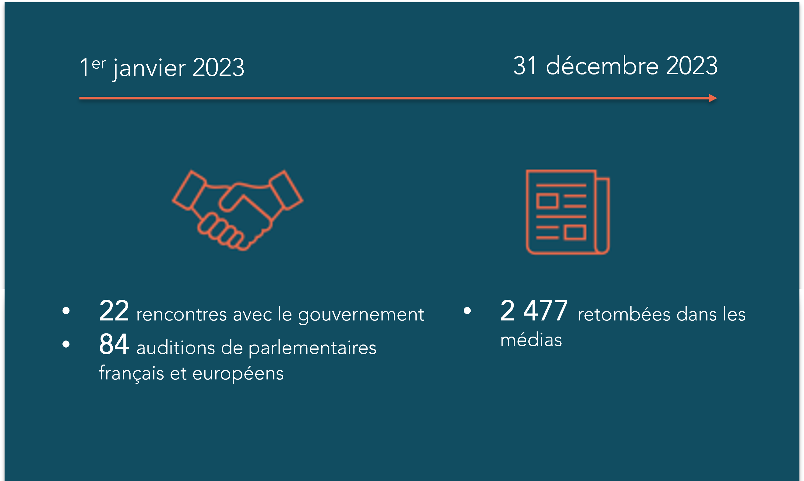 Lire la suite à propos de l’article 31 MESURES OBTENUES EN 2023